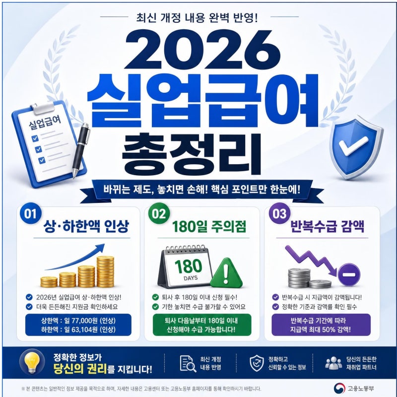 2026년 실업급여 조건 180일 주의점과 반복수급자 변경사항