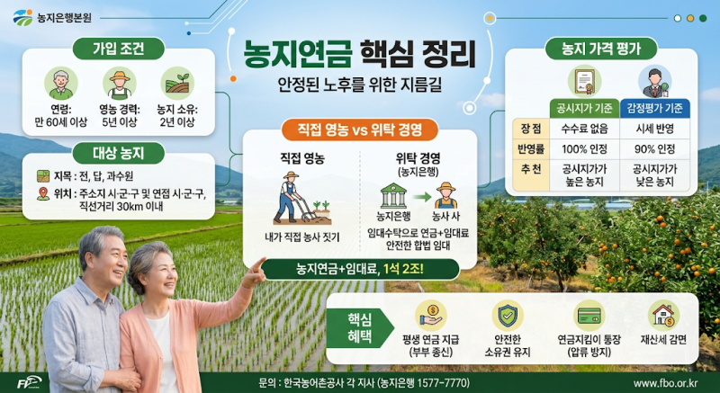 [농지연금 제1편]농지연금, 든든한 노후의 지름길