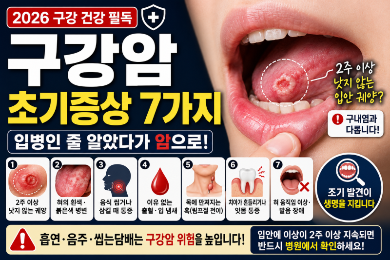 구강암 초기증상 7가지, 입병인 줄 알았다가 암으로 발견되는 이유 2026년 총정리