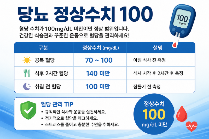당뇨정상수치 얼마일까? 공복혈당부터 식후혈당까지 한눈에 알아보기