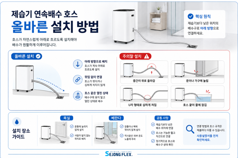 제습기 연속배수 호스 연결 방법｜물배출 호스 선택부터 설치까지