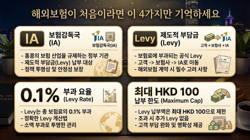 [달러조의 글로벌 복리 연구소] 홍콩 보험감독국 IA와 Levy, 해외보험이 처음이라면 꼭 알아야 ....