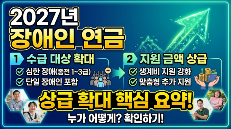 2027년 장애인연금 3급확대 시행여부 보건복지부 발표 재산기준 및 소득기준
