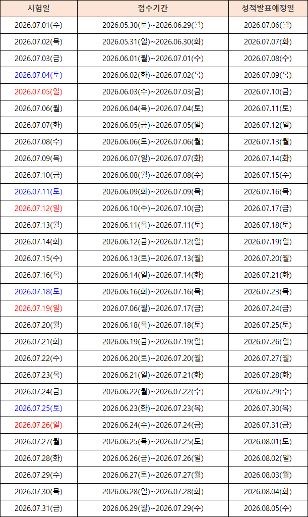 7월 오픽 시험 일정! 지금 준비해야 하는 이유