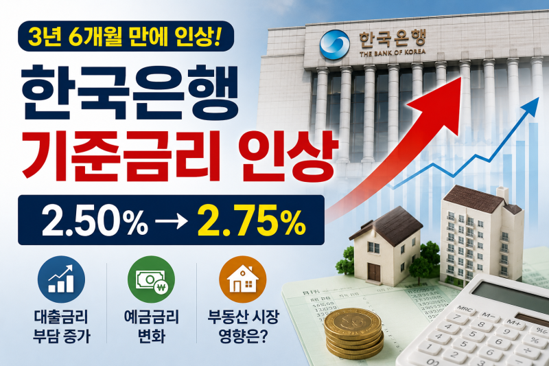 “한국은행 기준금리 3년 6개월 만에 인상｜2.50%→2.75%, 대출·예금·부동산 영향”