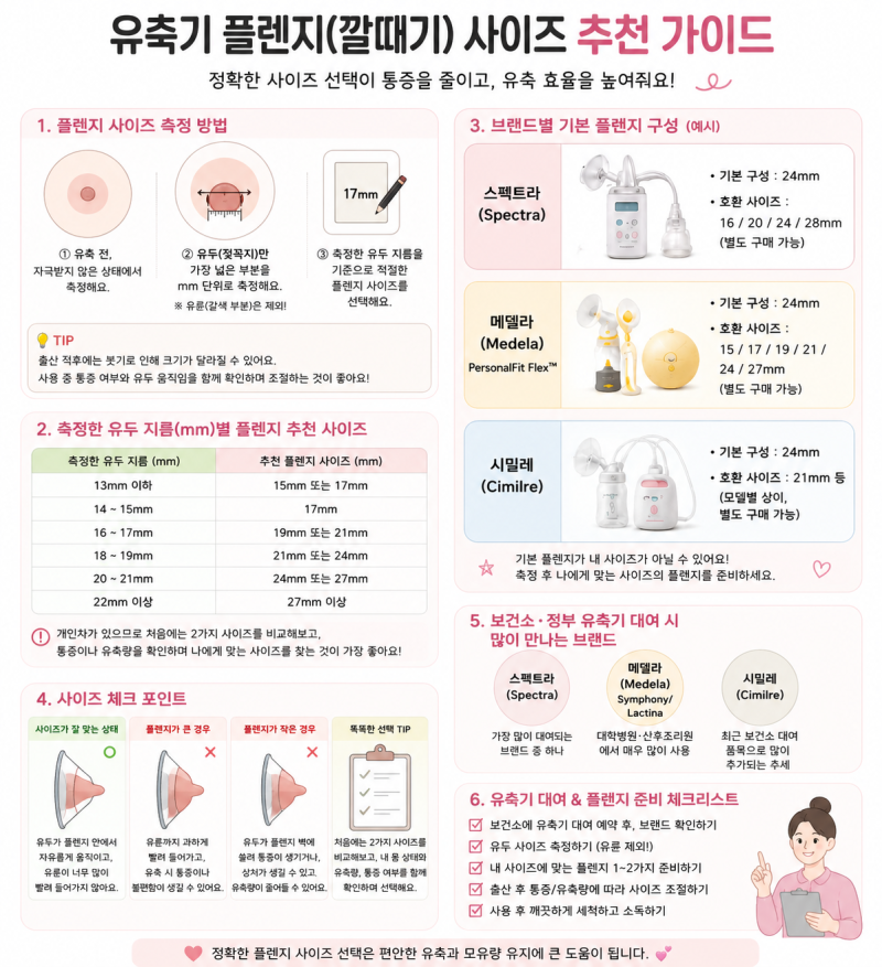 유축기 대여한다면 플렌지(깔때기)부터 준비하세요! 제가 둘째까지 완모하면서 느낀 꿀팁