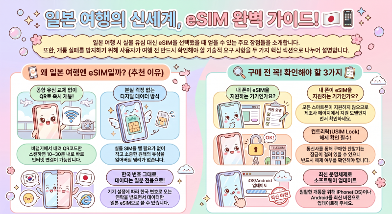일본 여행/일본 eSIM 추천! 아이폰(iPhone)·안드로이드(Android) 사용법까지 초보자 완벽 가이드