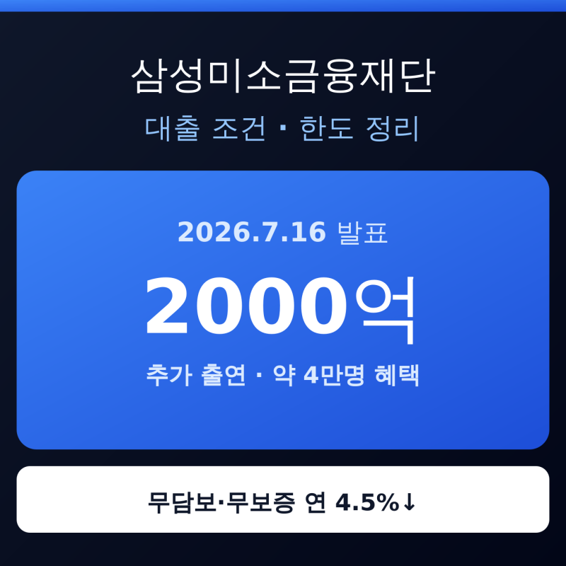 삼성미소금융재단 대출 조건 한도 정리