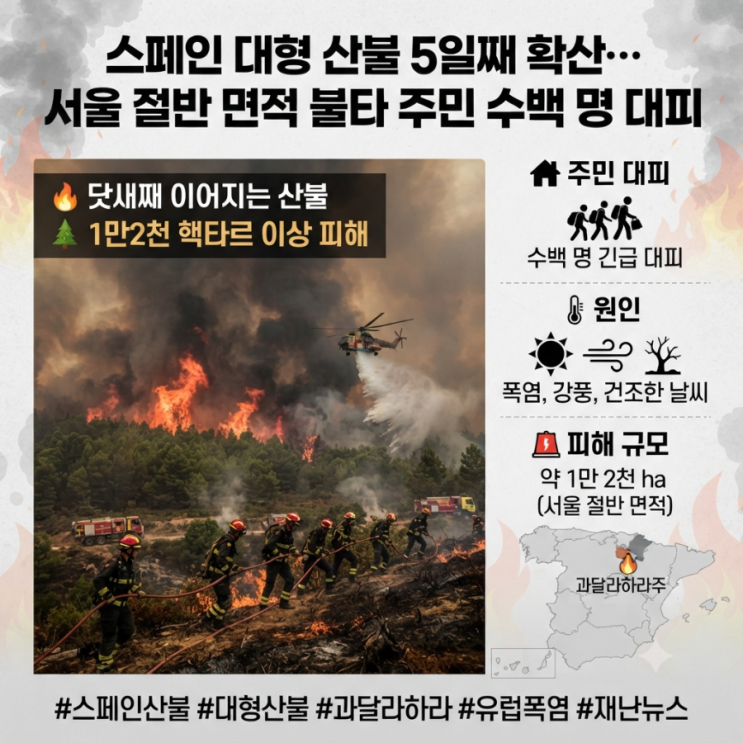 <b>산불</b> 5일째 확산…서울 절반 면적 불타 주민 수백 명 <b>대피</b>