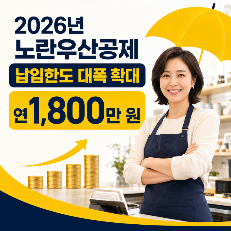 2026년 노란우산공제 납입한도 확대, 연 1,800만 원까지 가능