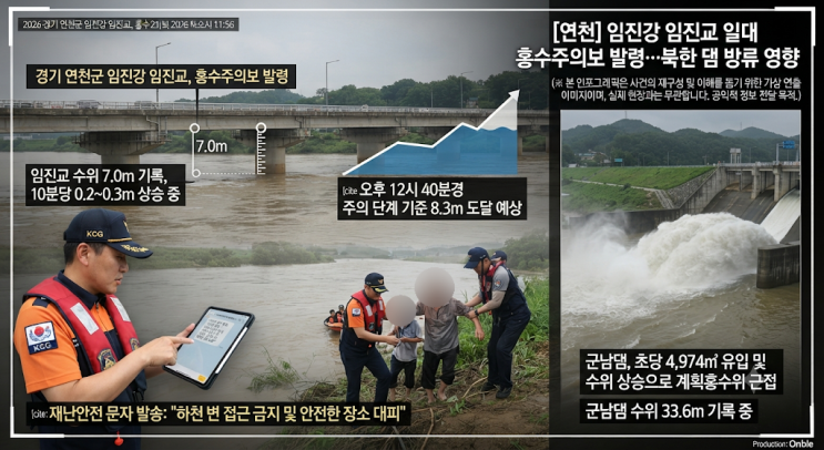 [경기] 연천군 임진강 임진교 일대 홍수주의보 발령…<b>수위 급상승</b>