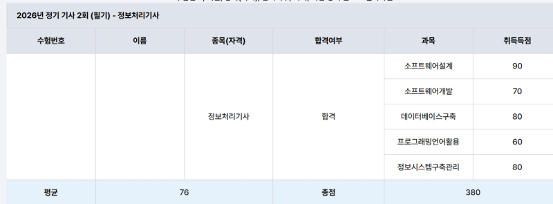 [취준일기] 26년 2회 정보처리기사 기출문제만 풀어도 될까(직장인 비전공자/가채점 합격)