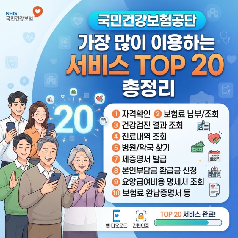 [한눈에 보는 공단 핵심] 국민건강보험공단 가장 많이 이용하는 서비스 TOP 20 총정리