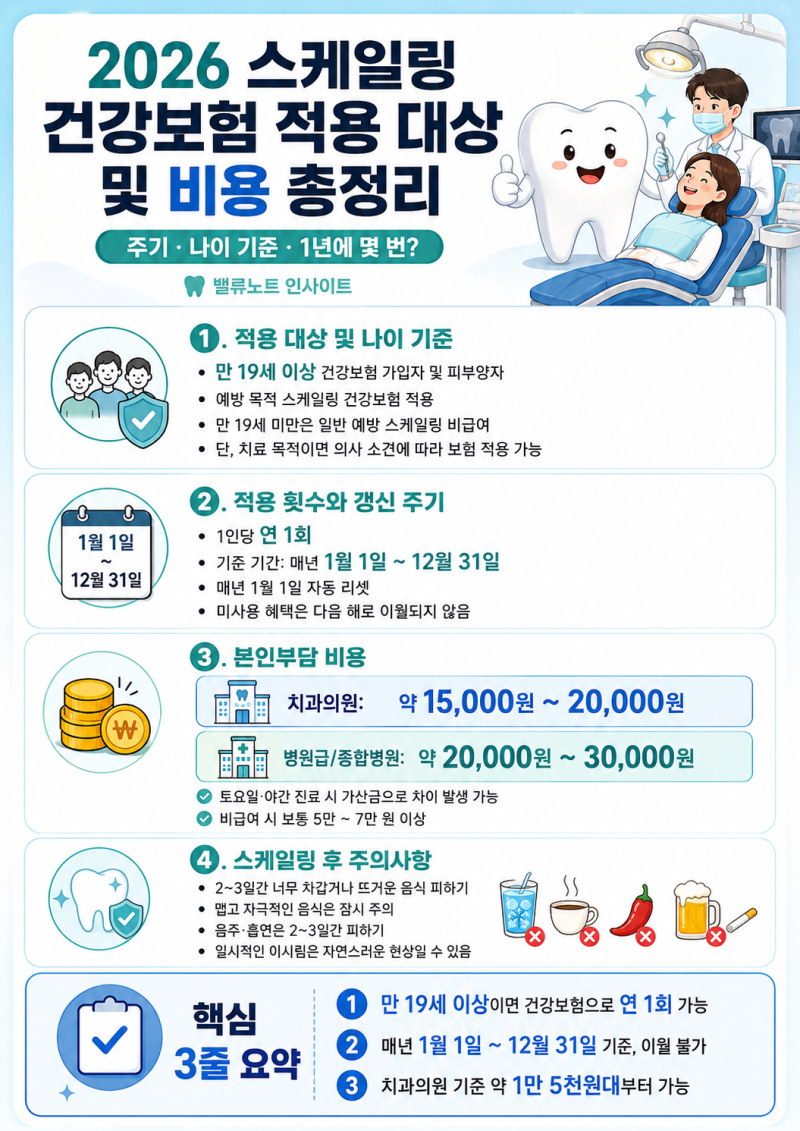 2026 스케일링 건강보험 적용 대상 및 비용 총정리 (주기, 나이 기준, 1년에 몇 번?)