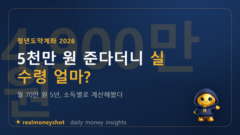 청년도약계좌 5년 만기, 실수령 얼마? 매달 70만 원 넣으면 정말 5천만 원 모이나 (2026년 7월)