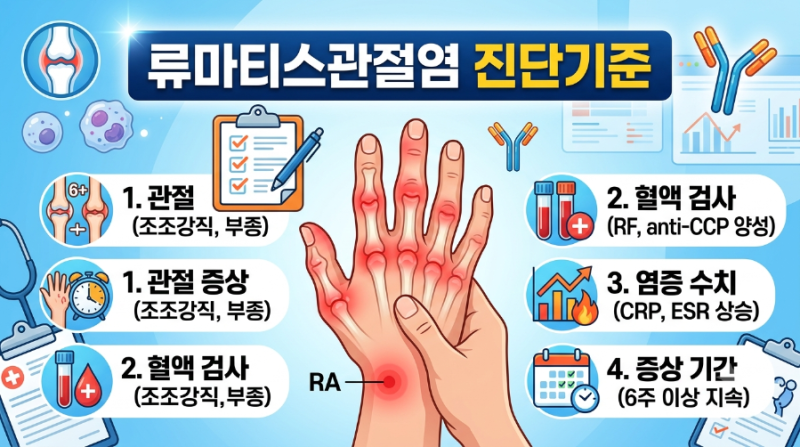 동탄 류마티스관절염 진단기준