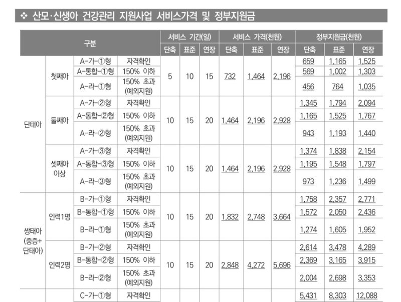 인천 계양구·서구(서해구)·검단 산후도우미 비용은? 본인부담금 총정리