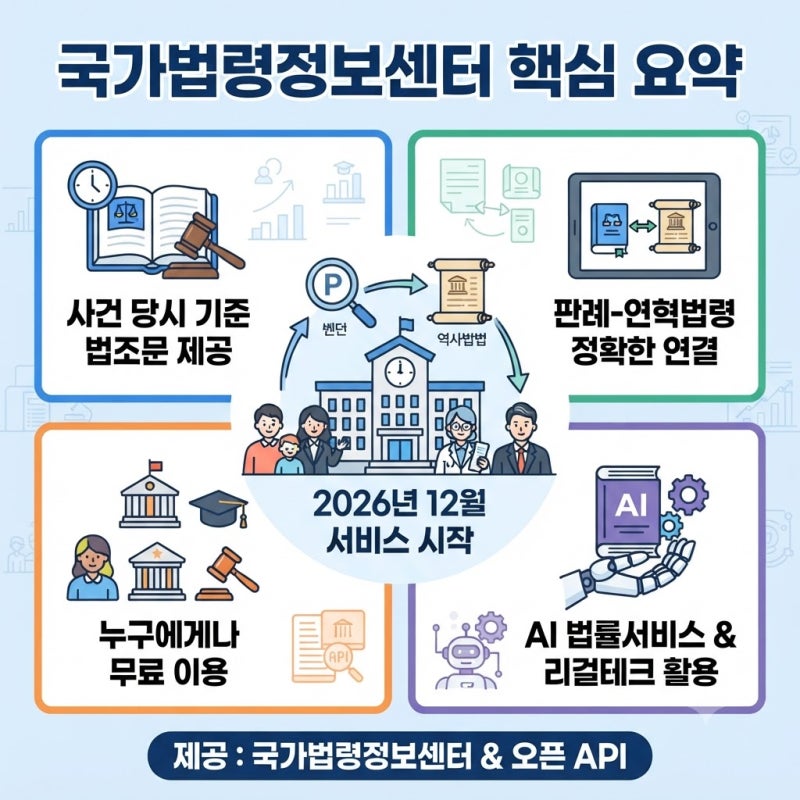 법률정보 찾기 편해진다! 국가법령정보센터 달라지는 점 한눈에