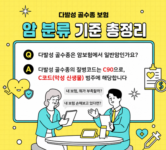 다발성 골수종 보험, 암 분류 기준 총정리