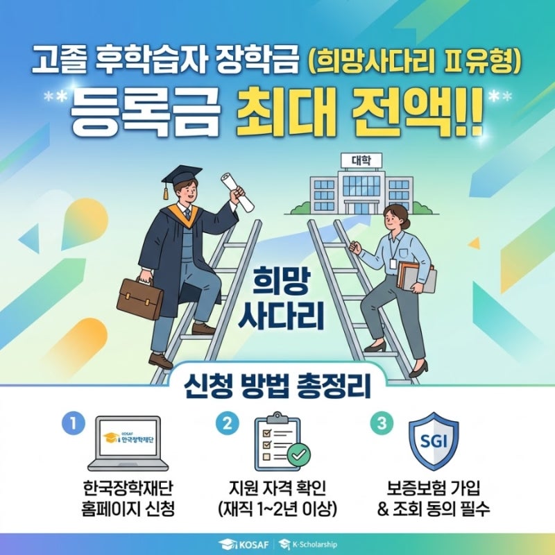 고졸 후학습자 장학금(희망사다리 Ⅱ유형) 신청 방법 총정리 | 등록금 최대 전액