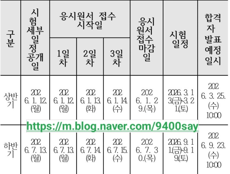 2026 하반기 간호조무사 시험일정 원서접수 기간 및 주의사항 총정리