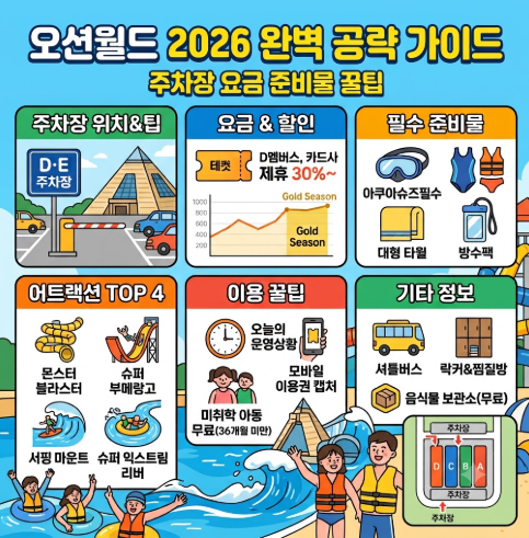 2026 오션월드 주차·할인·준비물 총정리! (E주차장 꿀팁 & 골드시즌 완벽 공략)