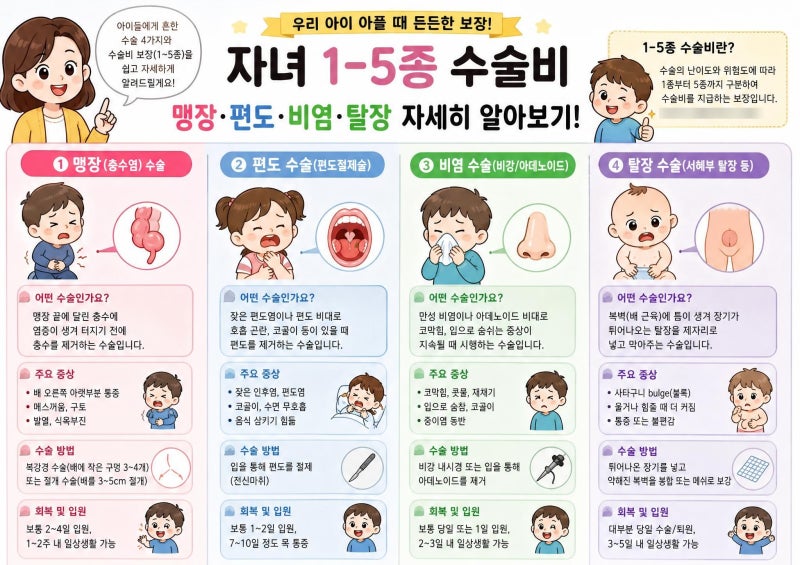 우리자녀 1-5종 수술비보험 이렇게 준비하세요!
