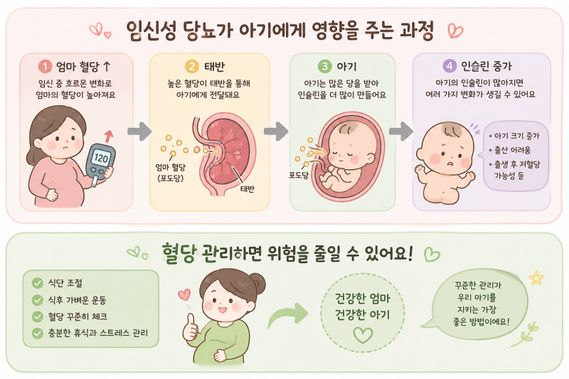 임신성 당뇨 아기에게 왜 위험할까? 태아에게 미치는 영향