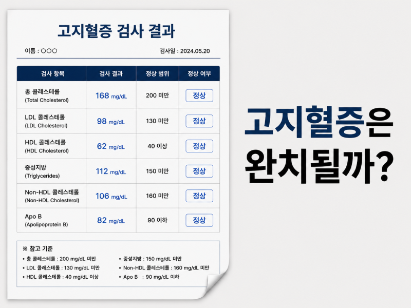 고지혈증은 완치될까?