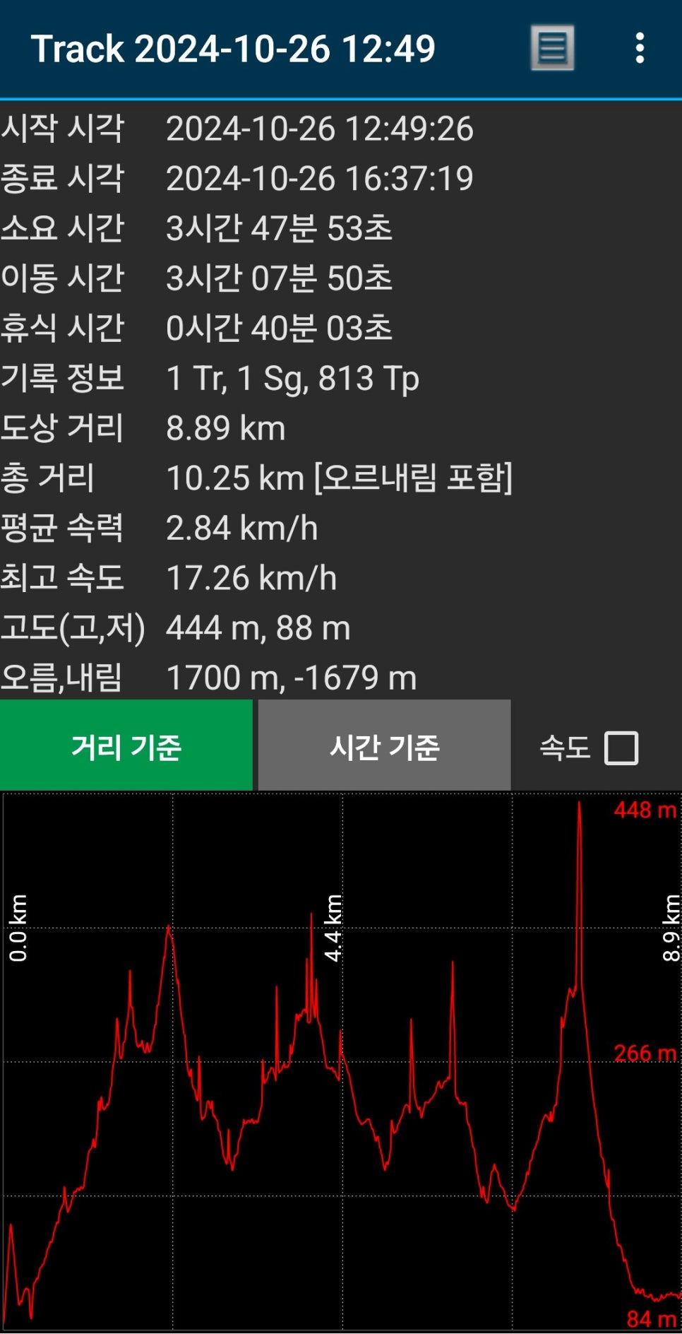 다불산 사진 3