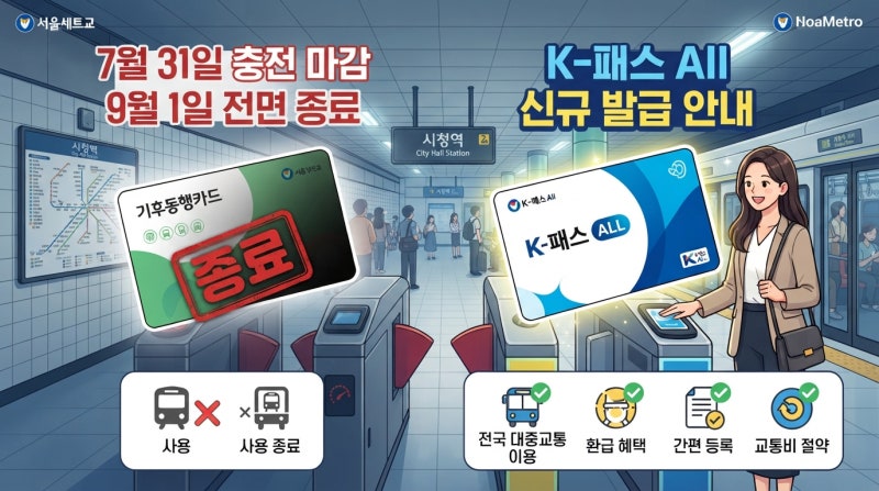 9월 1일부터 기후동행카드 못 씁니다… 7월 31일 전에 반드시 해야 할 것, 모두의카드·K패스 ....
