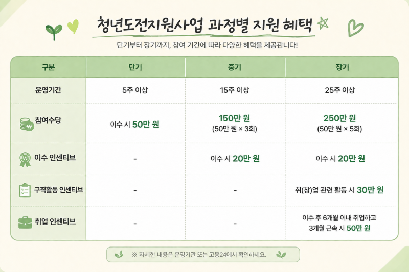 울산 남구 청년도전 지원사업