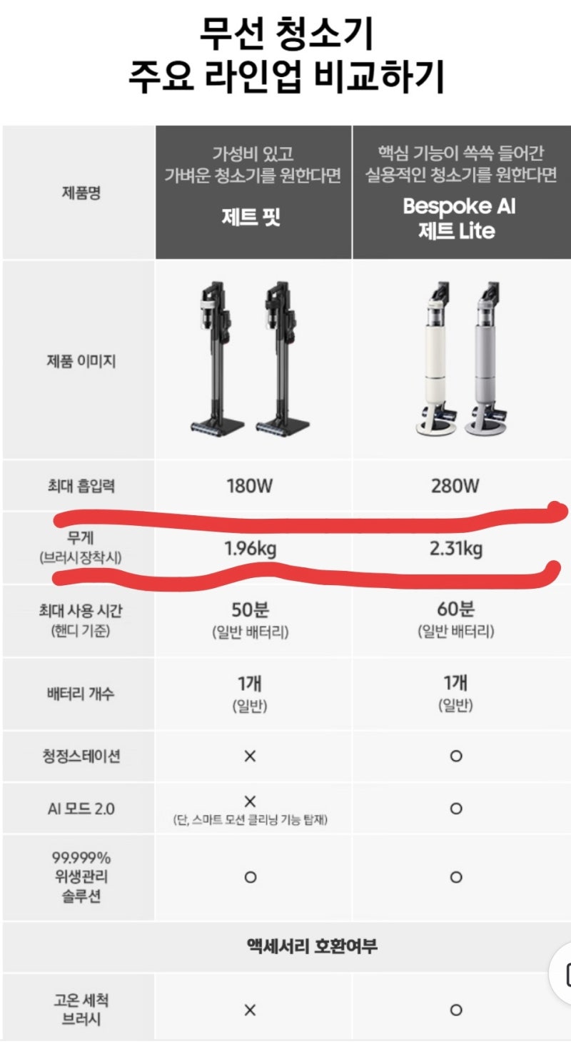 삼성전자 제트 핏 청소기 후기(내돈대산)