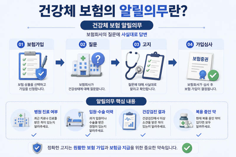 건강체 보험과 유병자 보험, 알릴의무 차이부터 제대로 이해하세요