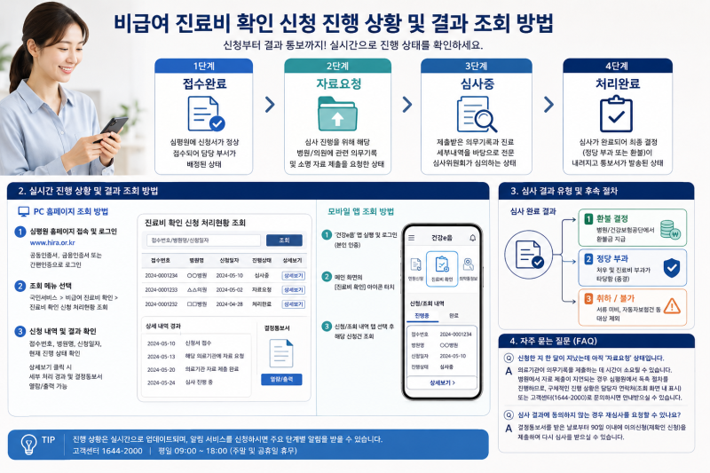 건강보험심사평가원 비급여 진료비 확인 신청 진행 상황 및 결과 조회 방법