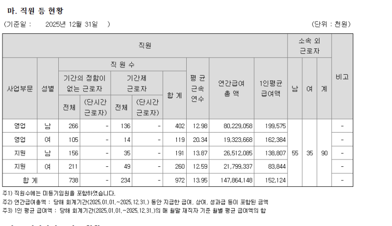 "교보증권 인턴 채용! 준비생이라면?" 연봉·복지 데이터부터 체크