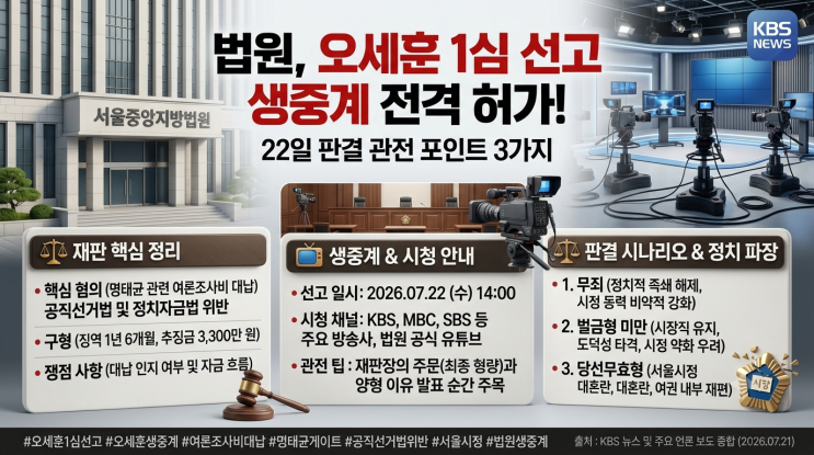 법원, <b>오세훈 1심 선고</b> 생중계 전격 허가! 22일 판결 관전... 