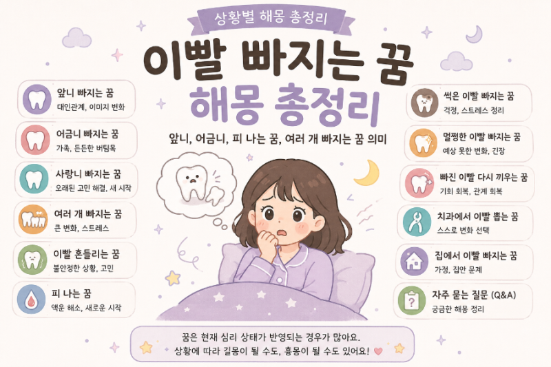 [해몽] 이빨 빠지는 꿈 해몽 총정리｜앞니, 어금니, 피 나는 꿈, 여러 개 빠지는 꿈 의미