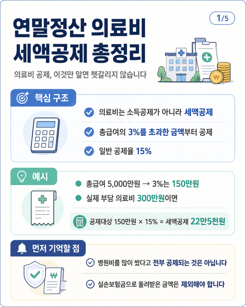 [재테크] 연말정산 사계절 준비 항목: 의료비 세액공제 총정리