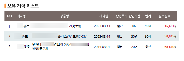 CI보험리모델링- 주계약 감액 후 건강보험 추가, 잘한 리모델링일까?