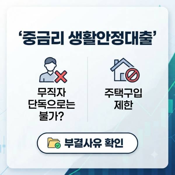중금리 생활안정대출 조건·신청 7가지 정리