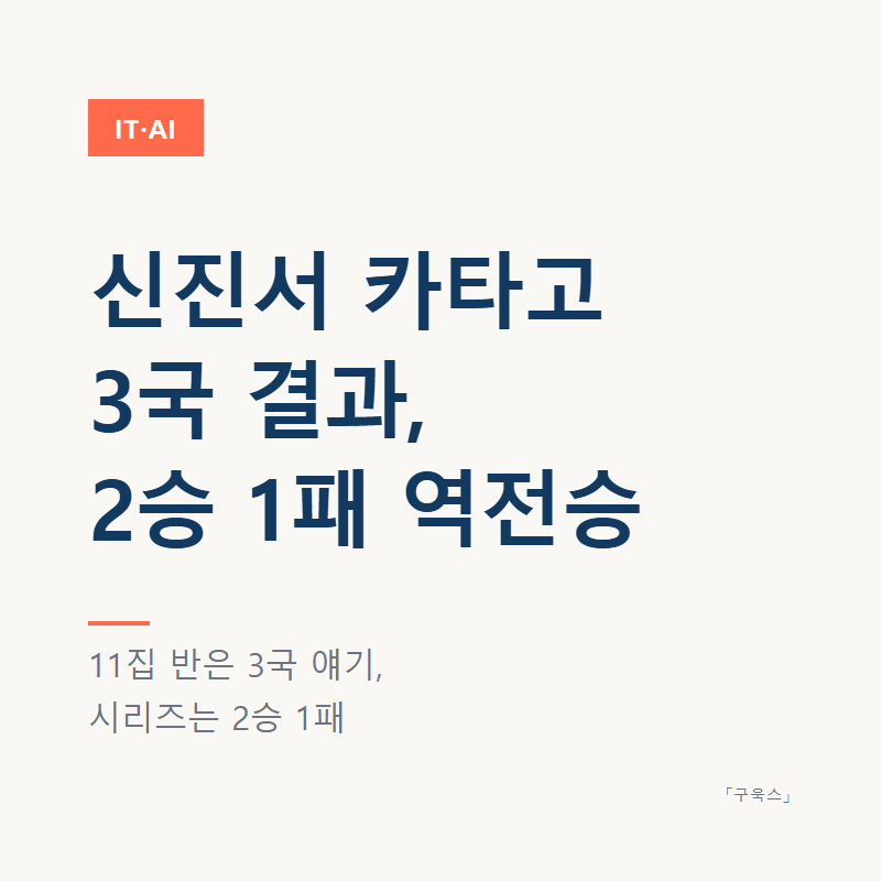 신진서 카타고 3국 결과, 2승 1패 역전승 정리