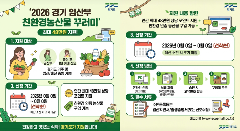 2026 임산부 친환경 농산물 꾸러미 신청 및 당첨, 에코이몰 주문 후기