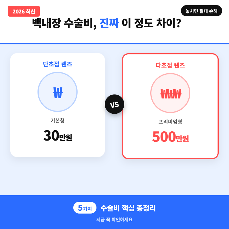 2026 백내장 수술비 5가지 총정리 (건강보험 20만원 vs 다초점 500만원)