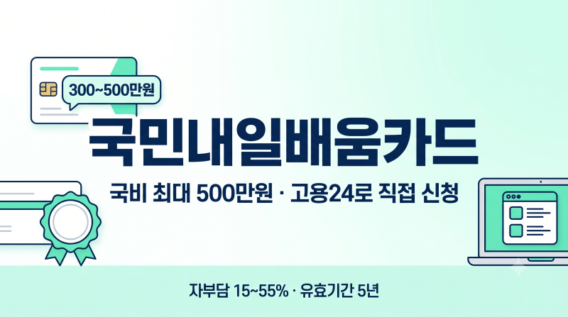 2026 국민내일배움카드 총정리 | 국비 최대 500만원, 고용24로 발급·훈련과정 직접 신청 (자격·....