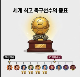 메시 발롱도르 수상 횟수 및 역대 발롱도르 최다 수상자 순위 정리
