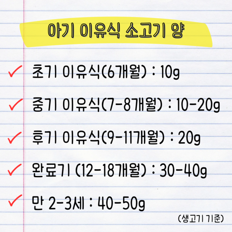 이유식 소고기 양 생고기 기준부터 초기·중기 큐브 만들기 부위 손질법 정리