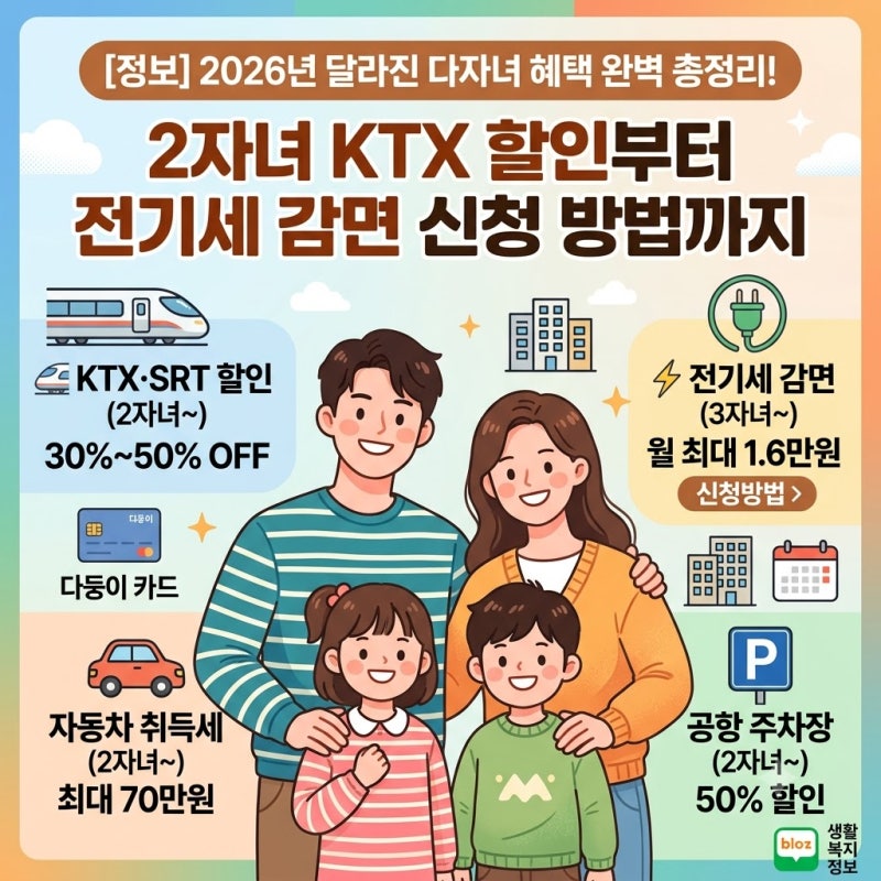 [정보] 2026년 달라진 다자녀 혜택 완벽 총정리! 2자녀 KTX 할인부터 전기세 감면 신청 방법까지
