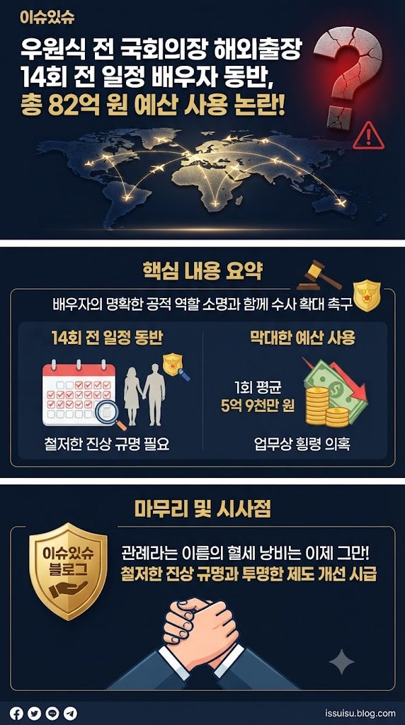 ✈️ 우원식 전 국회의장 배우자 동반 해외출장 논란, 14회 전 일정 동행의 진실과 쟁점은?