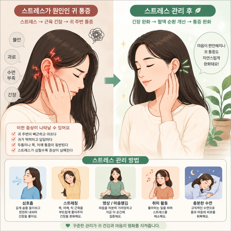 귀 안쪽 통증 찌릿, 병원갔는데도 못고쳐 원인은 '스트레스'였다